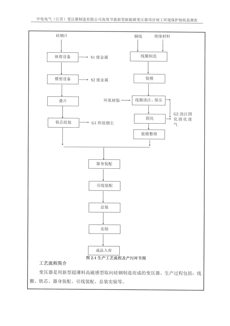 开云网页版（中国）官方网站（江苏）变压器制造有限公司验收监测报告表_08.png